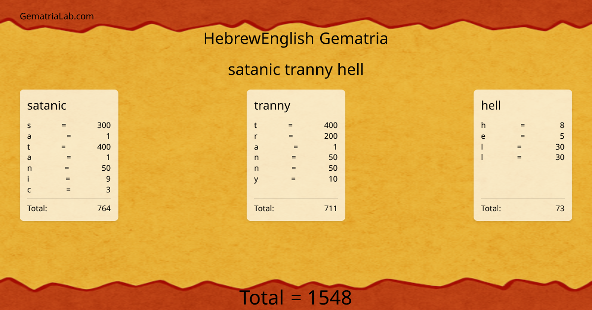 satanic tranny hell in hebrewEnglish Gematria